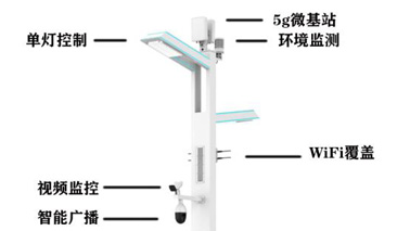 <b>智慧路燈到底能搭載哪些功能？</b>