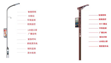 <b>智慧燈桿的“藍?！焙螘r才能到來</b>