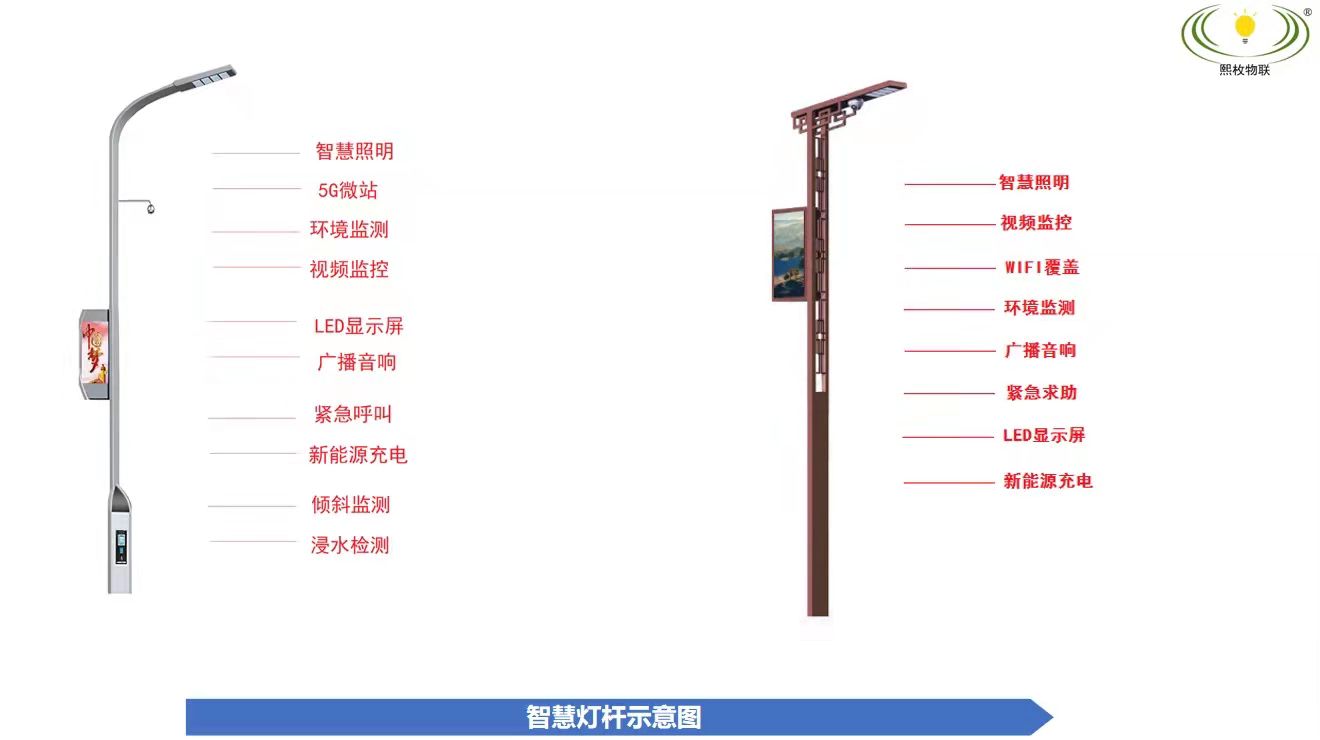 智慧燈桿的“藍(lán)?！焙螘r(shí)才能到來